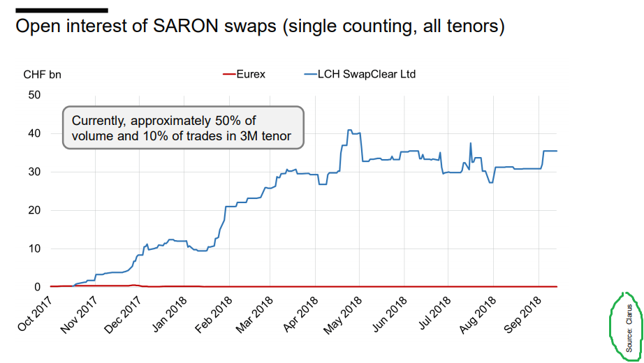 Chf Libor Chart