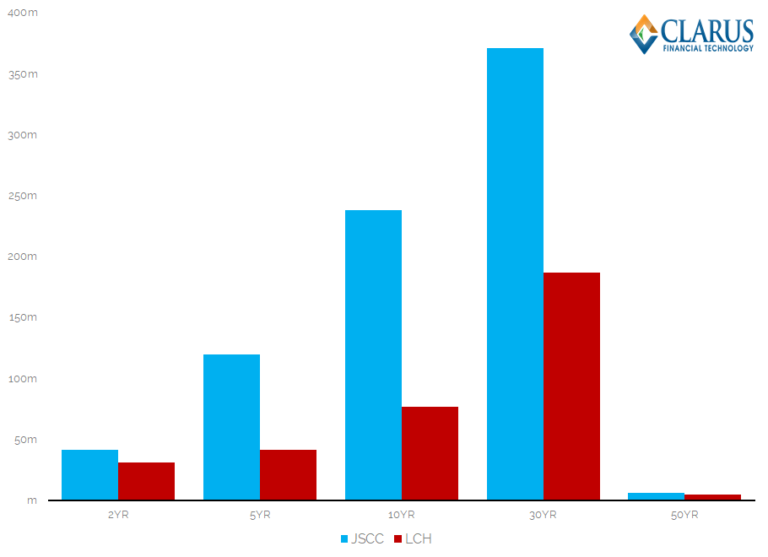 JPY Swaps A Market Overview