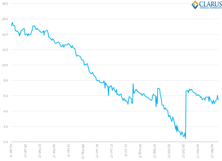 LIBOR Fallbacks What will the GBP spread be?