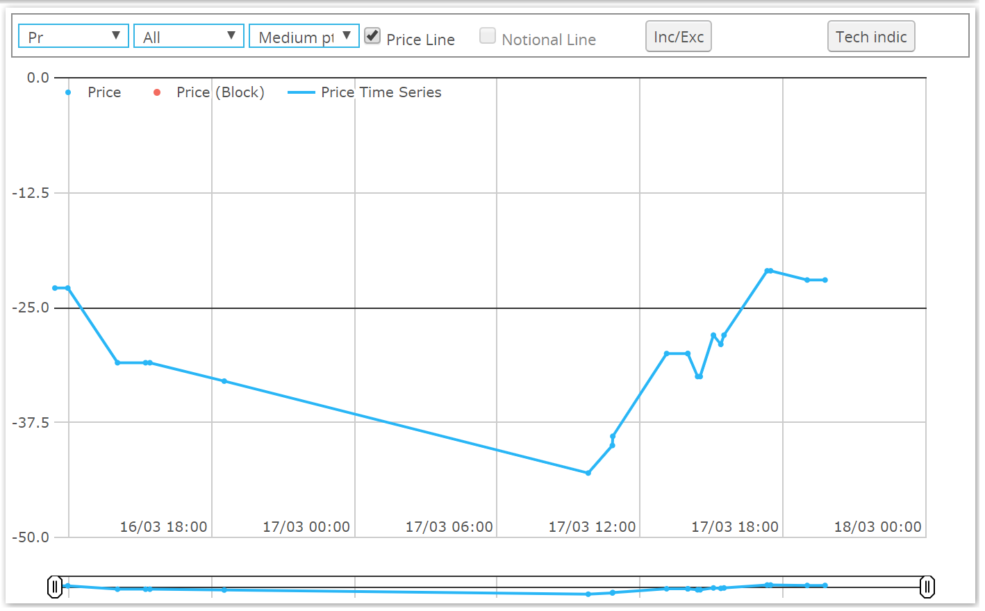 Cross Currency Swaps Trading During a Crisis