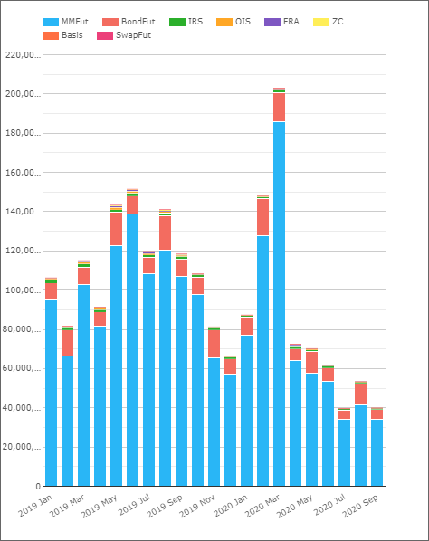 CME Volumes