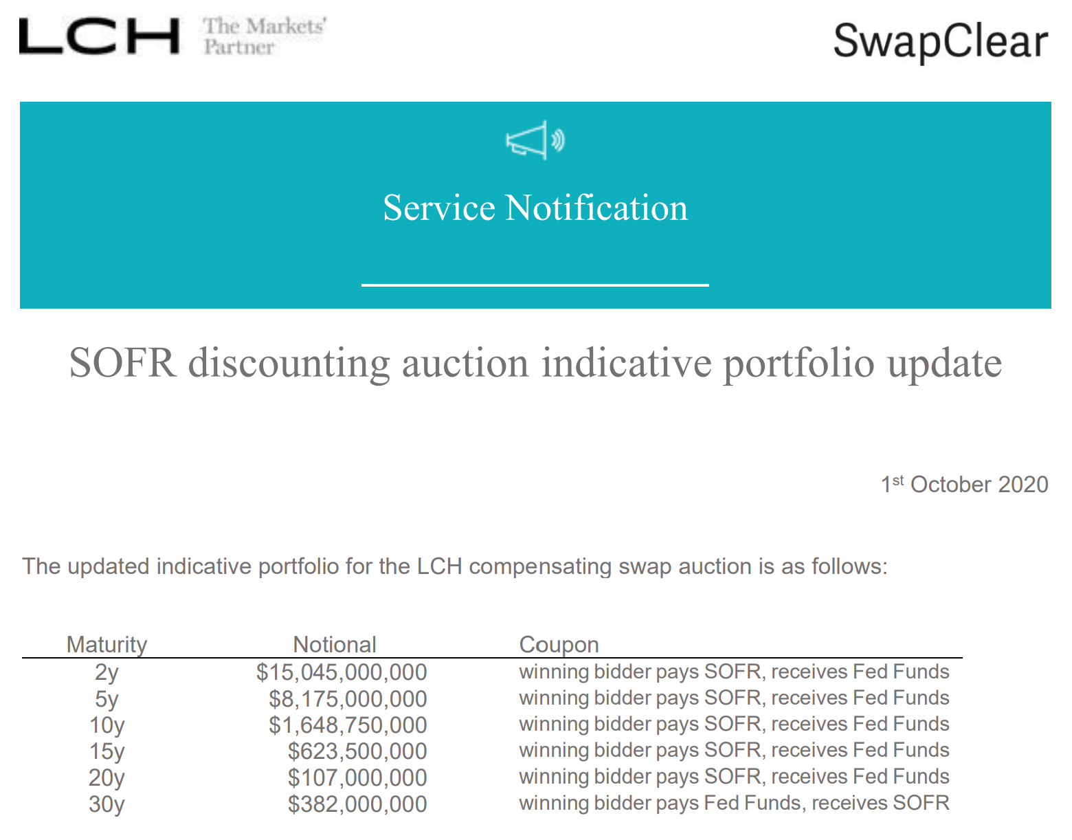 LCH SOFR Auction Versus The Market