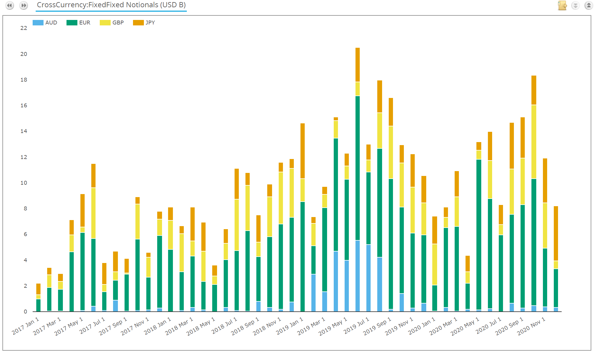 Cross Currency Swap Review 2020