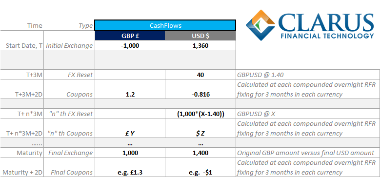 First SOFR versus CORRA cross-currency swap hits market 