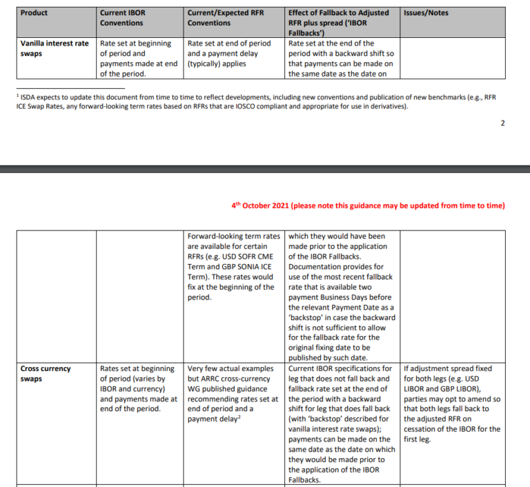 Mechanics and Definitions of RFR Cross Currency Swaps