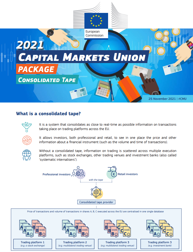 What is a Consolidated Tape?