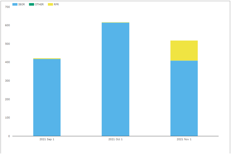 Sofr swaptions month one update