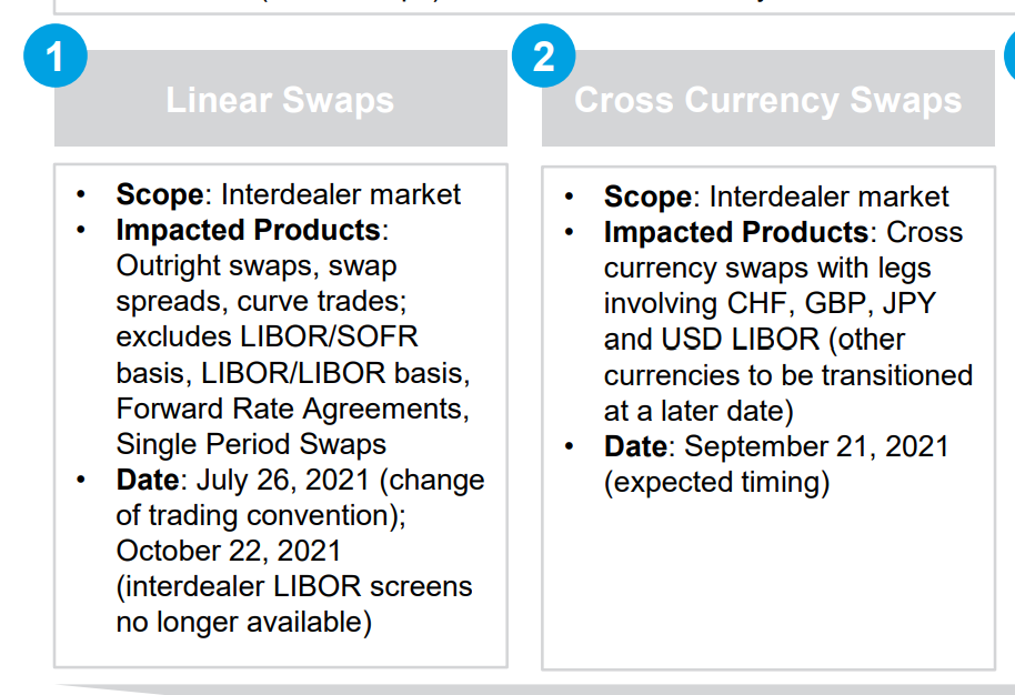 First SOFR versus CORRA cross-currency swap hits market