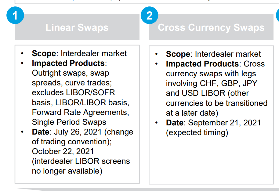 First SOFR versus CORRA cross-currency swap hits market 