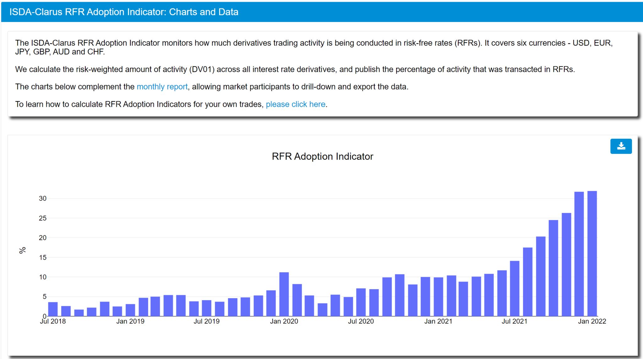 What did January teach us about RFR trading?