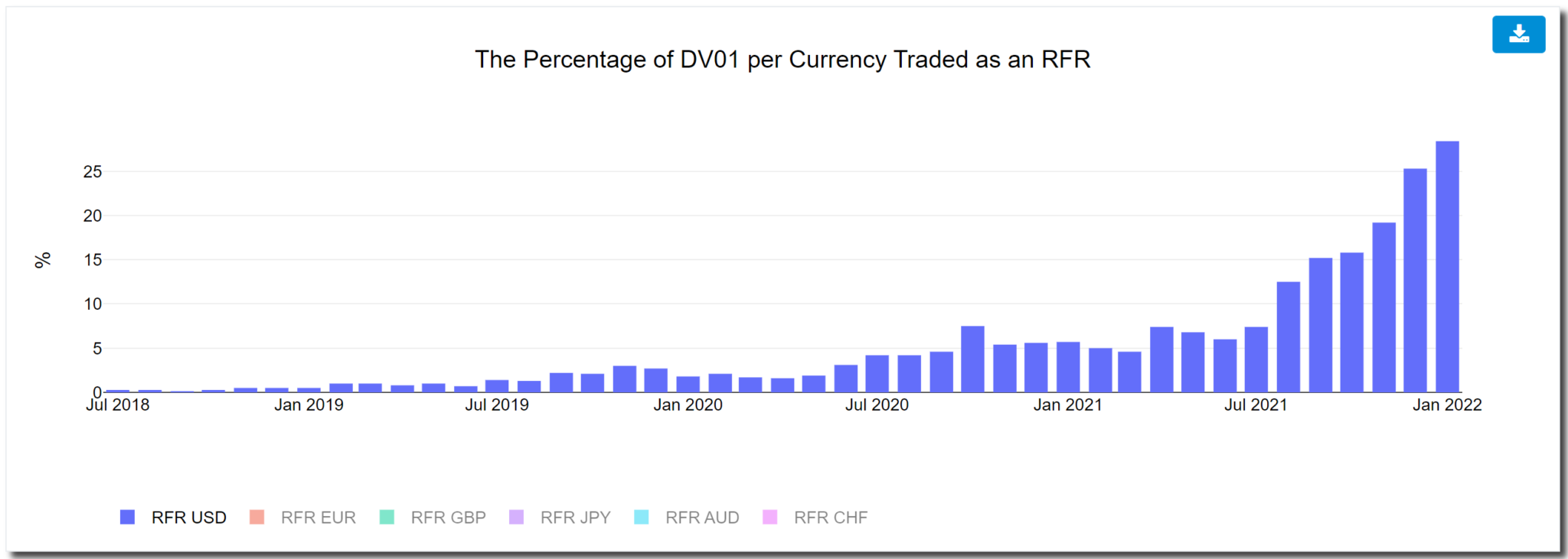 What did January teach us about RFR trading?