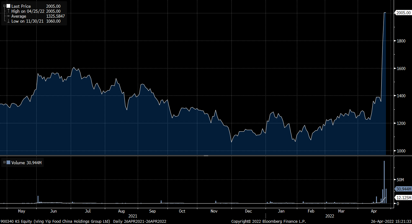 A First Look at Total Return Swaps