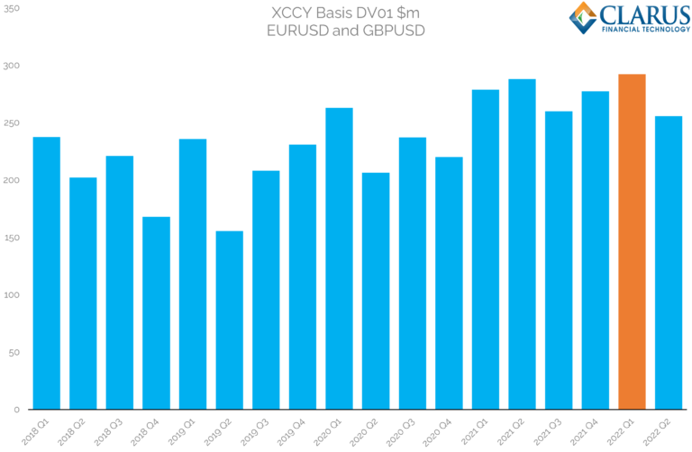 Cross Currency Volumes head to the moon!