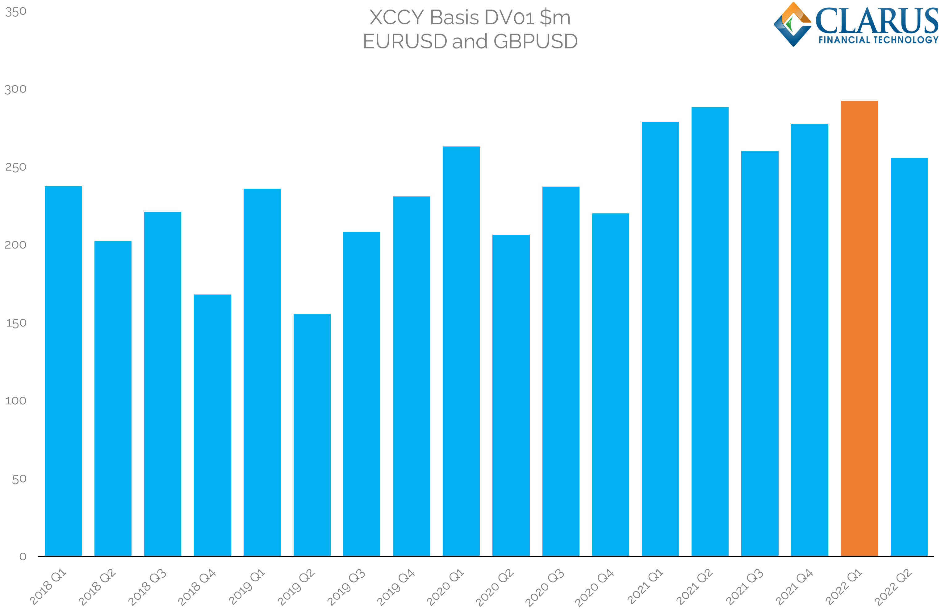 Cross Currency Volumes head to the moon!