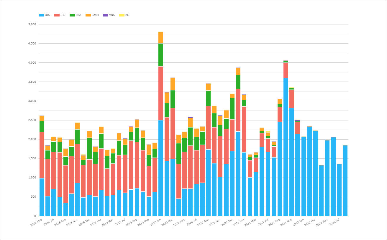What is new in GBP Swap Markets?