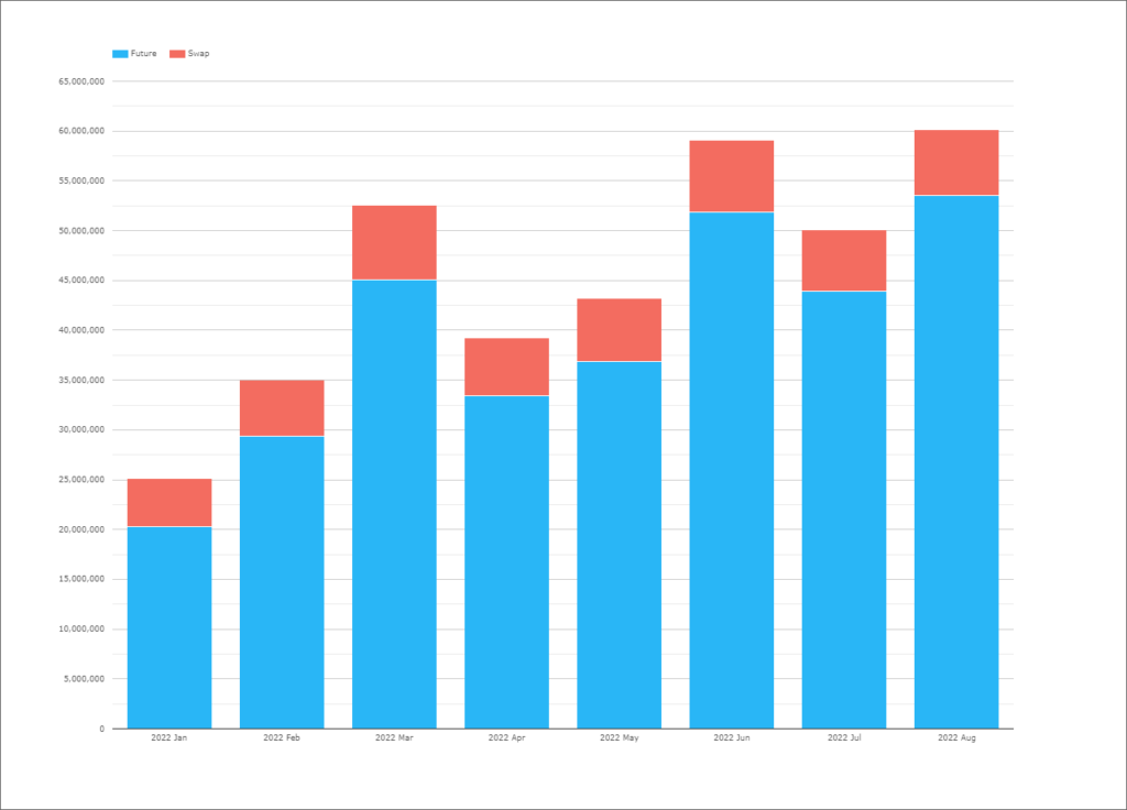 RFRs are now half of the market Clarus PlatoBlockchain Data Intelligence. Vertical Search. Ai.