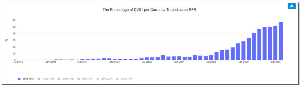 RFR ها در حال حاضر نیمی از هوش داده پلاتوبلاک چین در بازار هستند. جستجوی عمودی Ai.