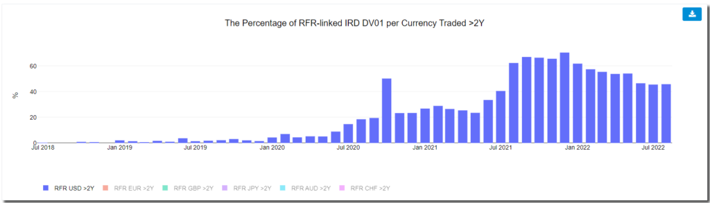 RFRs are now half of the market PlatoBlockchain Data Intelligence. Vertical Search. Ai.