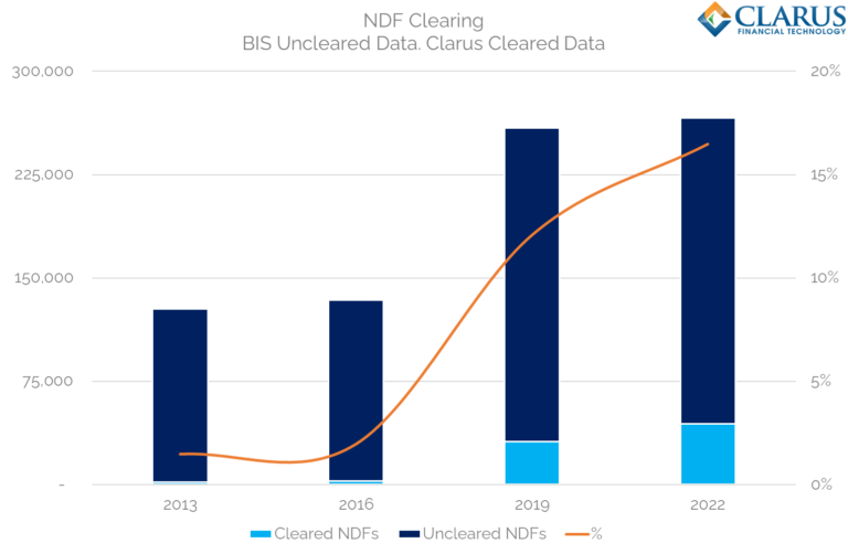 NDF Clearing What’s New in 2022?