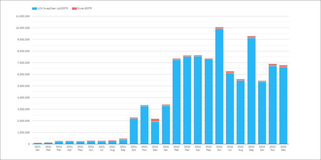 2022 CCP Volumes and Market Share in IRD AUD PlatoBlockchain Data Intelligence. Vertical Search. Ai.