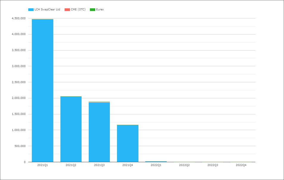 2022 CCP Volumes and Market Share in IRD Clarus PlatoBlockchain Data Intelligence. Vertical Search. Ai.