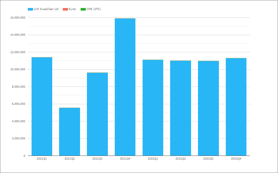 2022 CCP Volumes and Market Share in IRD PlatoBlockchain Data Intelligence. Vertical Search. Ai.