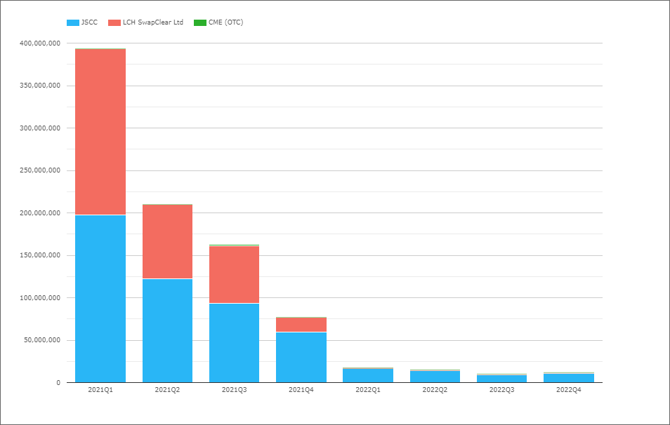 ปริมาณ CCP ปี 2022 และส่วนแบ่งการตลาดใน IRD PlatoBlockchain Data Intelligence ค้นหาแนวตั้ง AI.