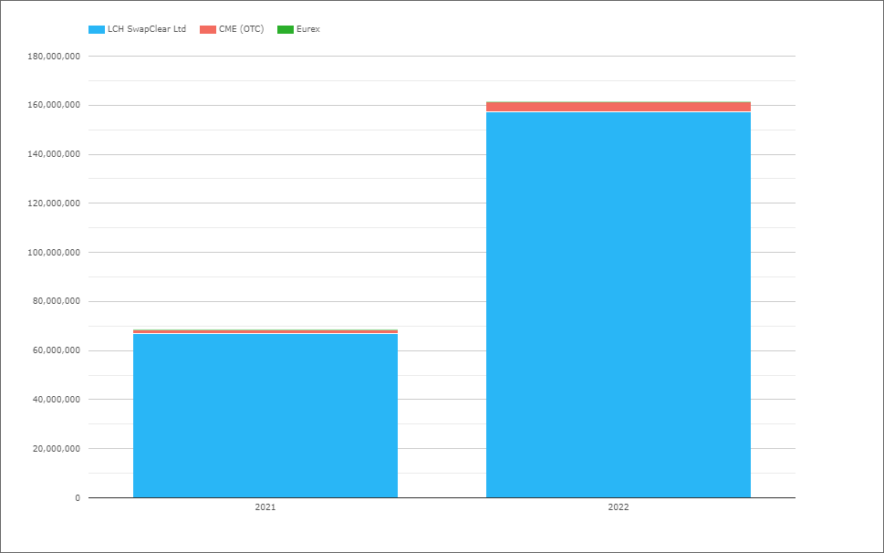 IRD PlatoBlockchain Data Intelligence における 2022 年の CCP ボリュームと市場シェア。垂直検索。あい。