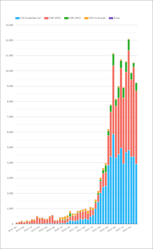 Are Fed Funds the latest winner from benchmark reform? Notional PlatoBlockchain Data Intelligence. Vertical Search. Ai.