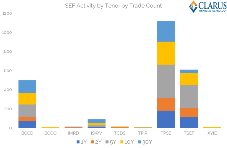Cross Currency Swap Review 2022