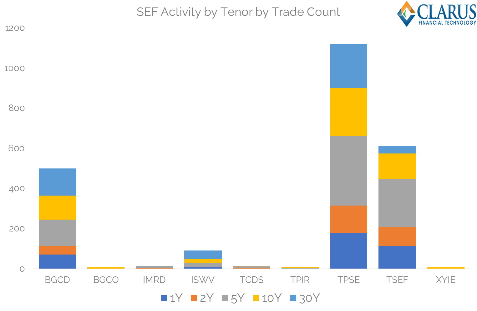 Cross Currency Swap Review 2022