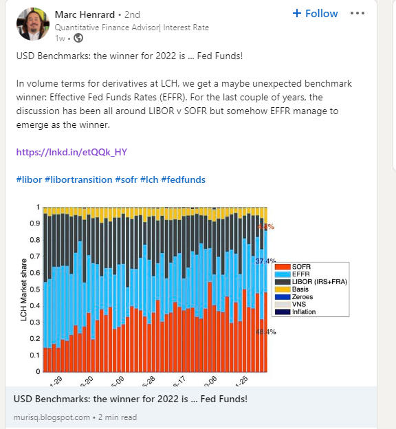 Are Fed Funds the latest winner from benchmark reform? Clarus PlatoBlockchain Data Intelligence. Vertical Search. Ai.