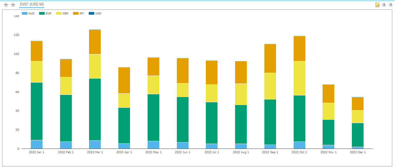 Cross Currency Swap Review 2022