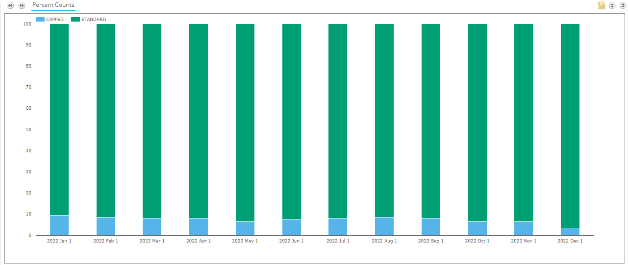 Cross Currency Swap Review 2022