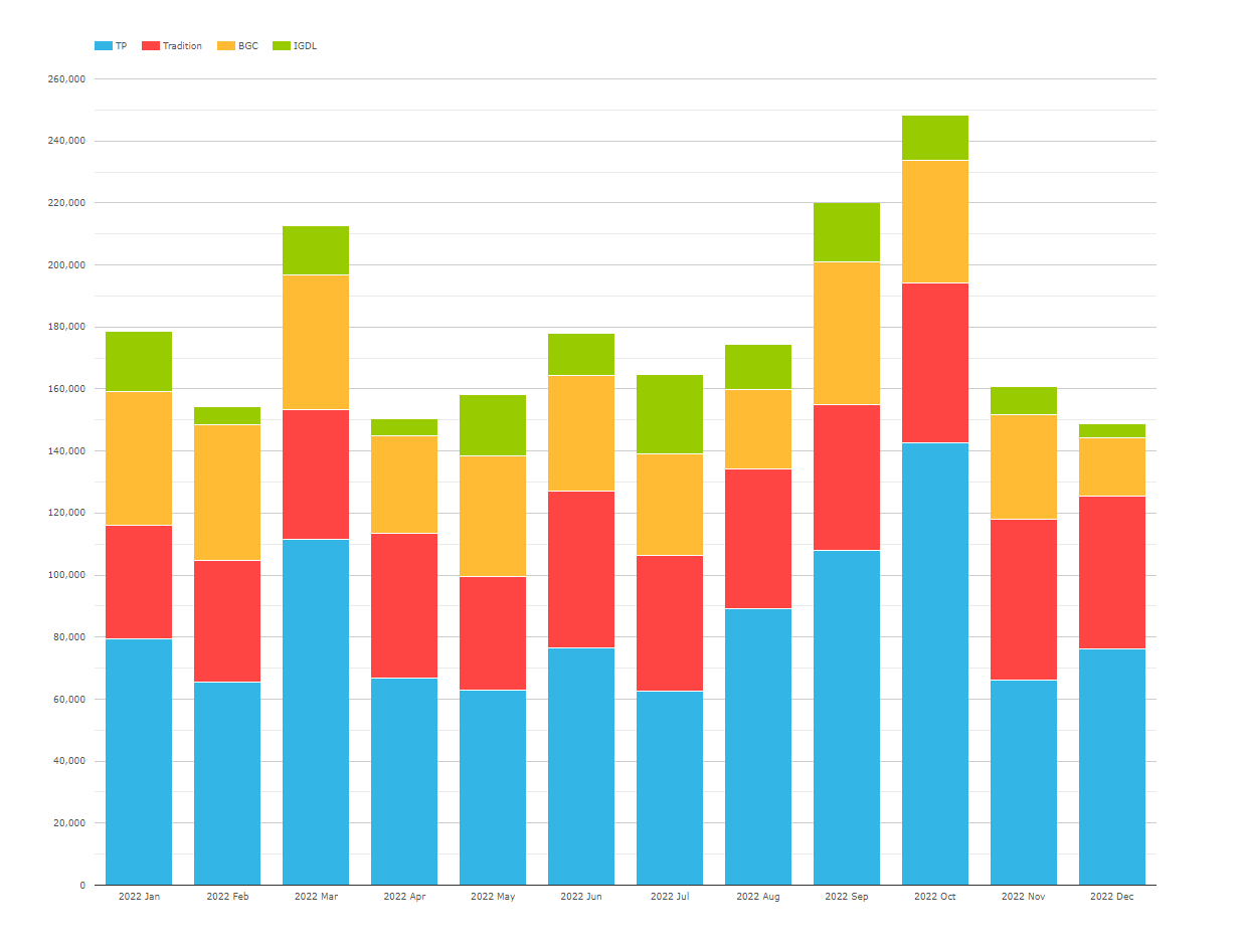 Cross Currency Swap Review 2022