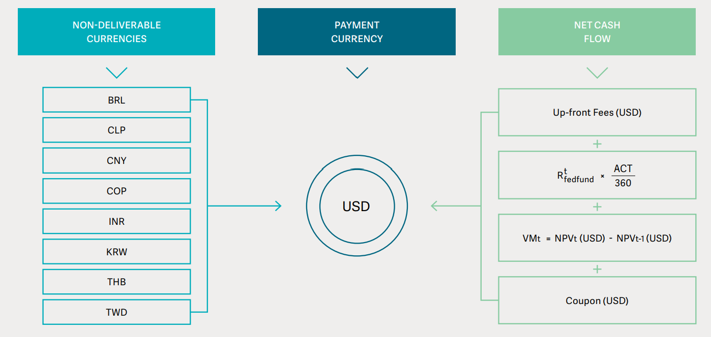 Swap Markets in China What You Should Know
