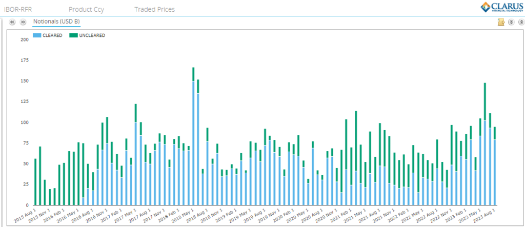 What You Need to Know about BRL Swaps