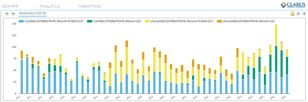 What You Need to Know about BRL Swaps