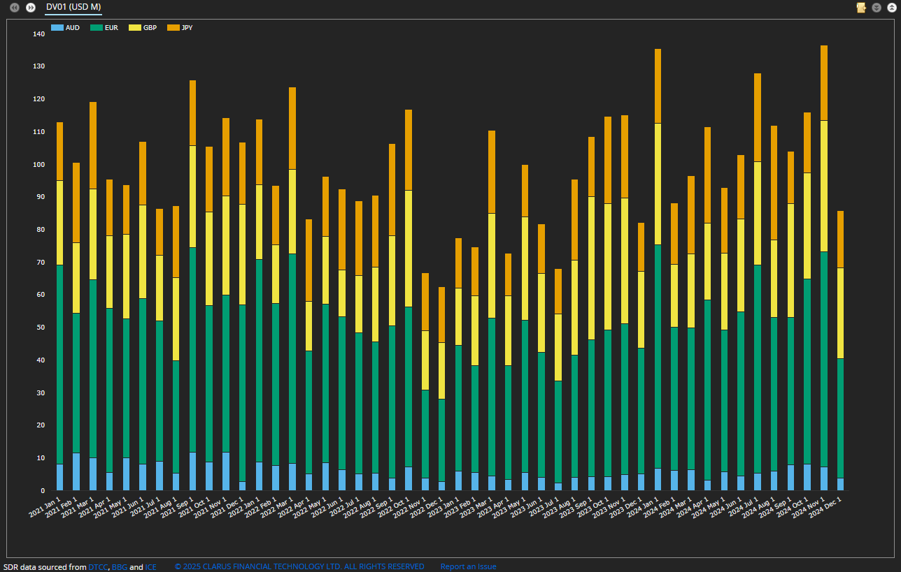 Cross Currency Swaps Review 2024
