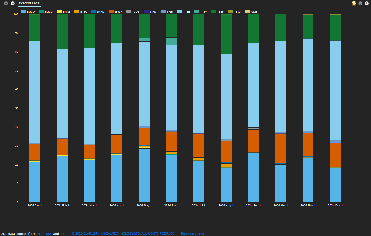 Cross Currency Swaps Review 2024
