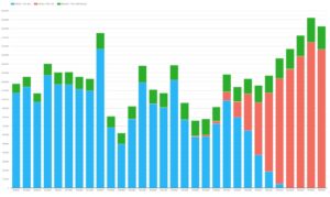 CAD swaps – what’s new?