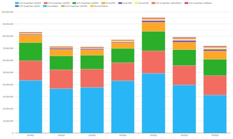 Box Chart Swaps Q3 2025 rates swaps CCP competition